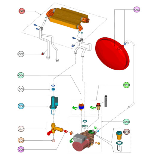 Ferroli F30D ferroliboilerguide.co.uk